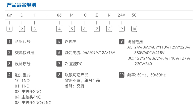 型號(hào)及含義.jpg 型號(hào)及含義.jpg