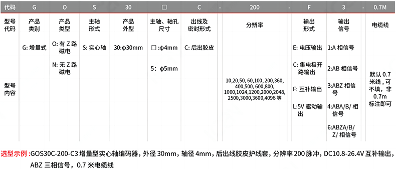 型號(hào)及含義.png 型號(hào)及含義.png