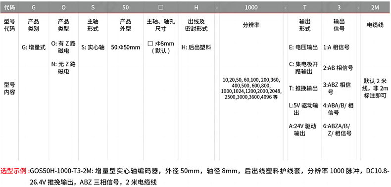 型號(hào)及含義.png 型號(hào)及含義.png