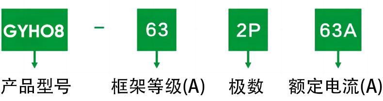 型號及含義.png 型號及含義.png