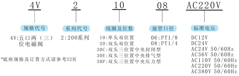 型號及含義.jpg 型號及含義.jpg
