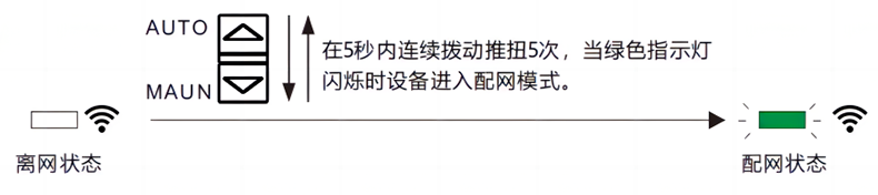 配網.png 配網.png