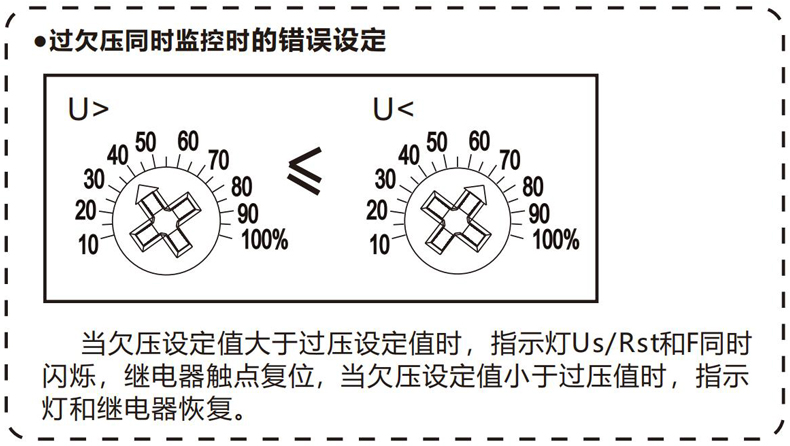 過欠壓同時監控時的錯誤設定.jpg 過欠壓同時監控時的錯誤設定.jpg