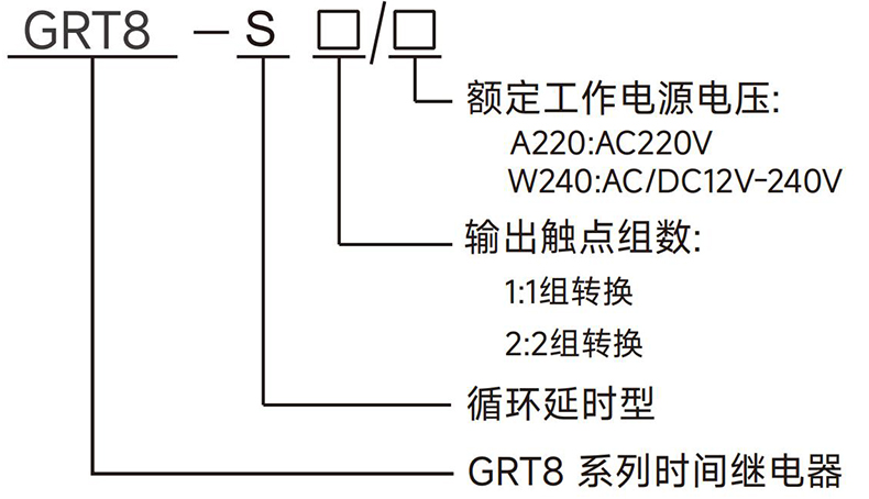 型號(hào)說(shuō)明.jpg 型號(hào)說(shuō)明.jpg