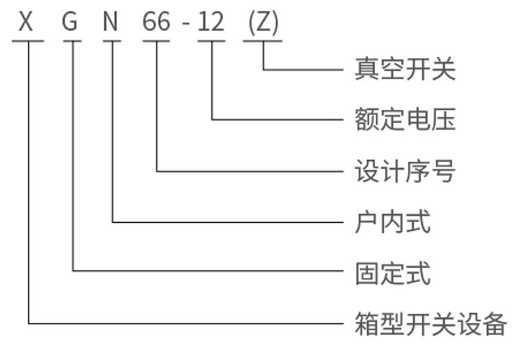 型號(hào)及含義.jpg